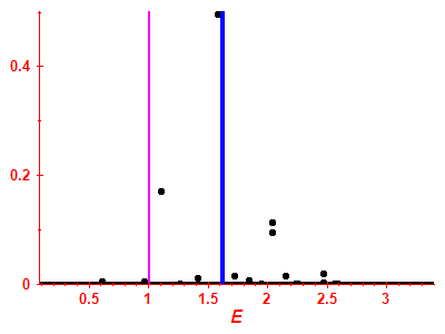 Strength function